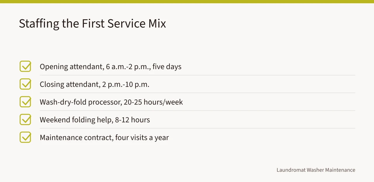 Checklist of five staffing roles for a laundromat's first service mix (Laundromat plan: the questions that matter)
